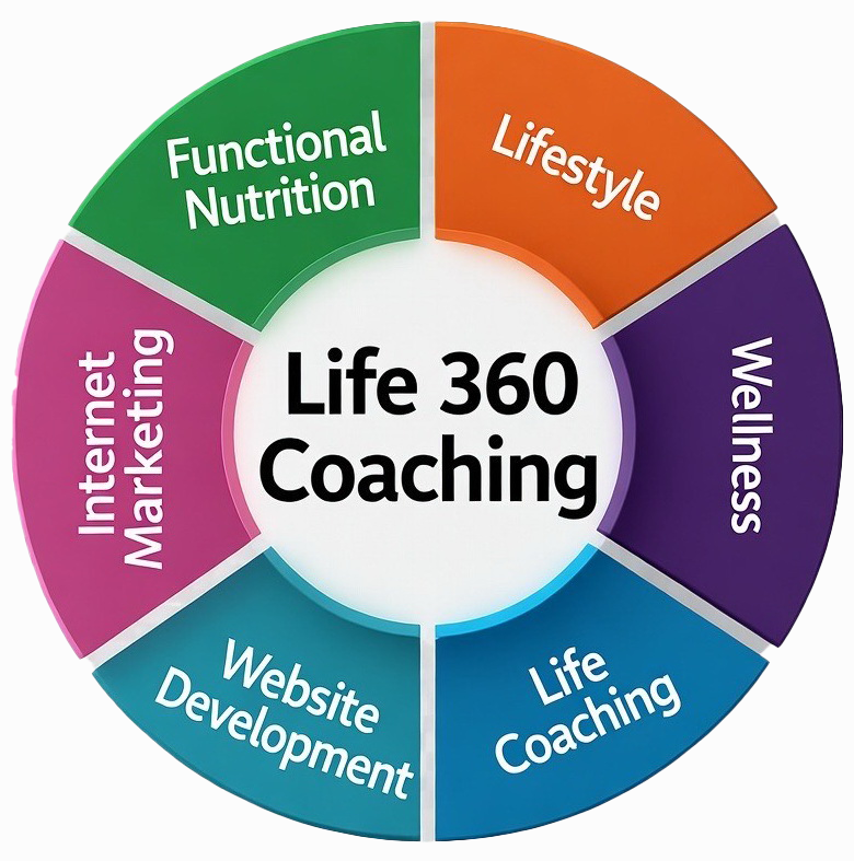 life 360 coaching madischu 1